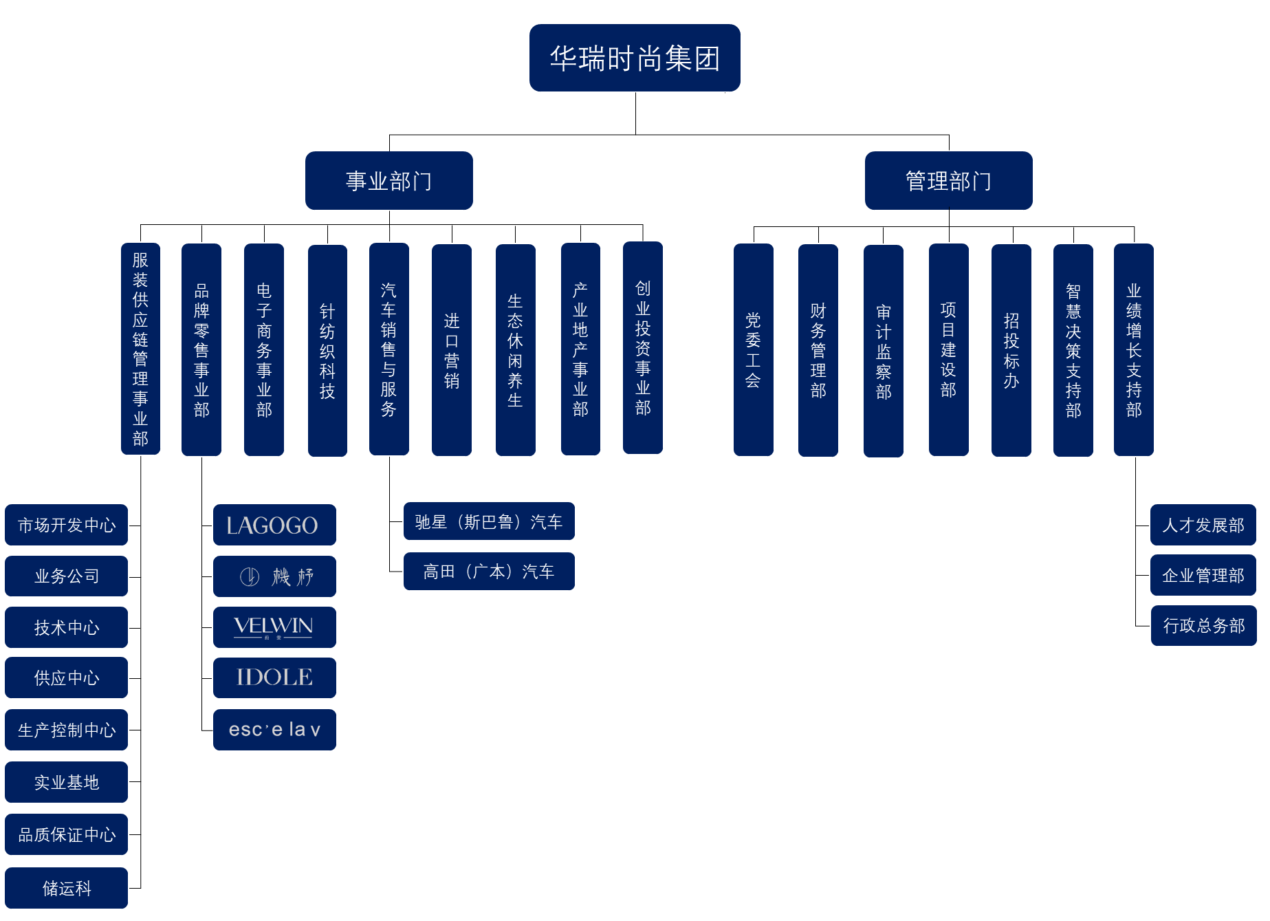 集團組織架構20240307.png